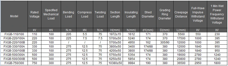 500kv Composite Insulators for Transmission and Distribution Line