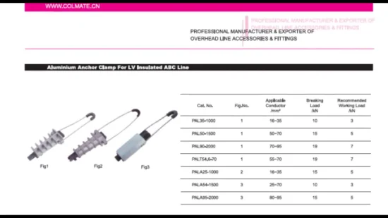 ABC-Ankerklemme, Sackgassenklemme, Spannungsaufhängung, Antennenbündel, Leiter, Sackgasse, Freileitungs-Serviceklemme, Kabelverankerung, LV-Dehnungskeil, Aluminium